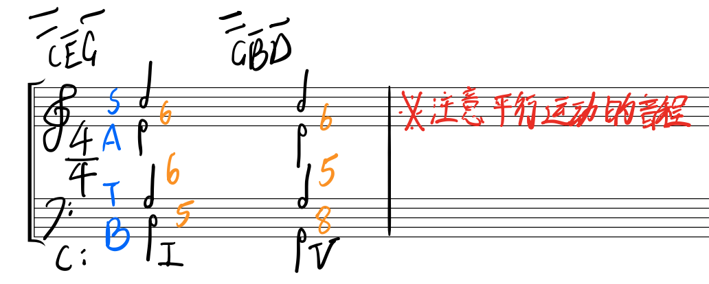 Voice Leading