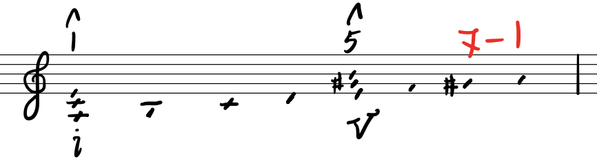 Minor